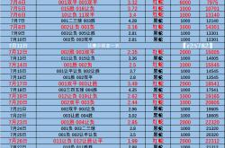 德甲：门兴格拉德巴赫VS汉堡 比分分析