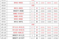 欧羅(luó)巴(bā) 斯图加特与维戈塞尔塔