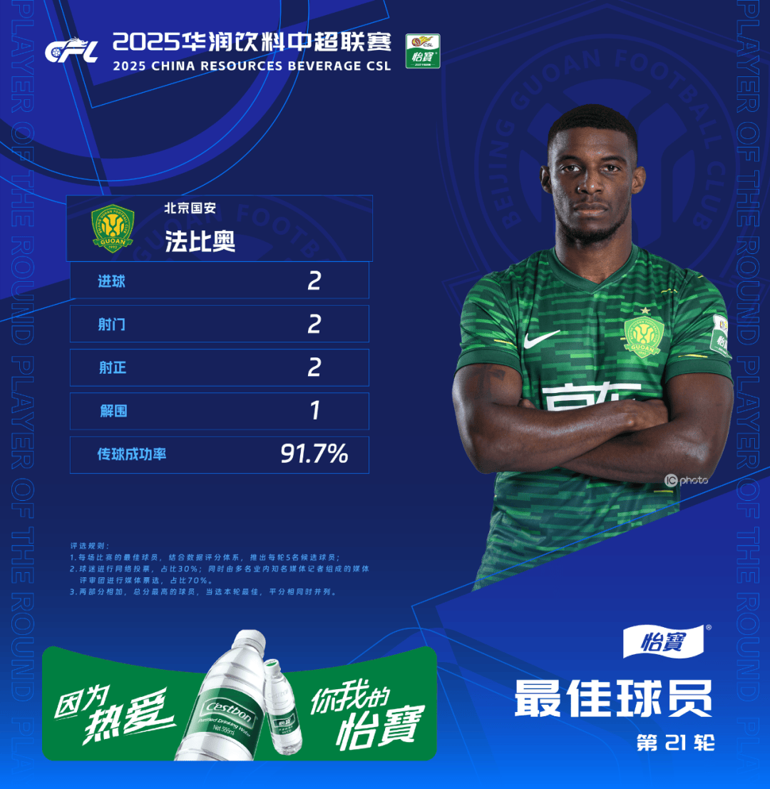 最佳评选｜2025华润饮料中超联赛第21轮最佳球员：法比奥（北京国安）