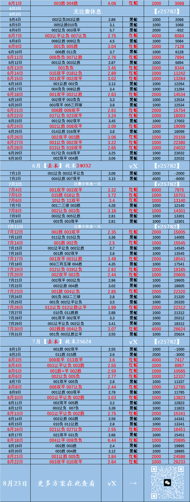 德甲：门兴格拉德巴赫VS汉堡 比分分析