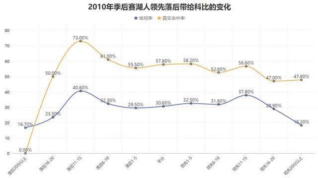 蝉联总冠军所向披靡！科比的数据看似平庸却是真正的赢家！