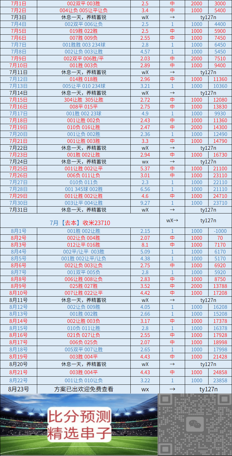 周日 门兴格拉德巴赫VS汉堡：比分推荐