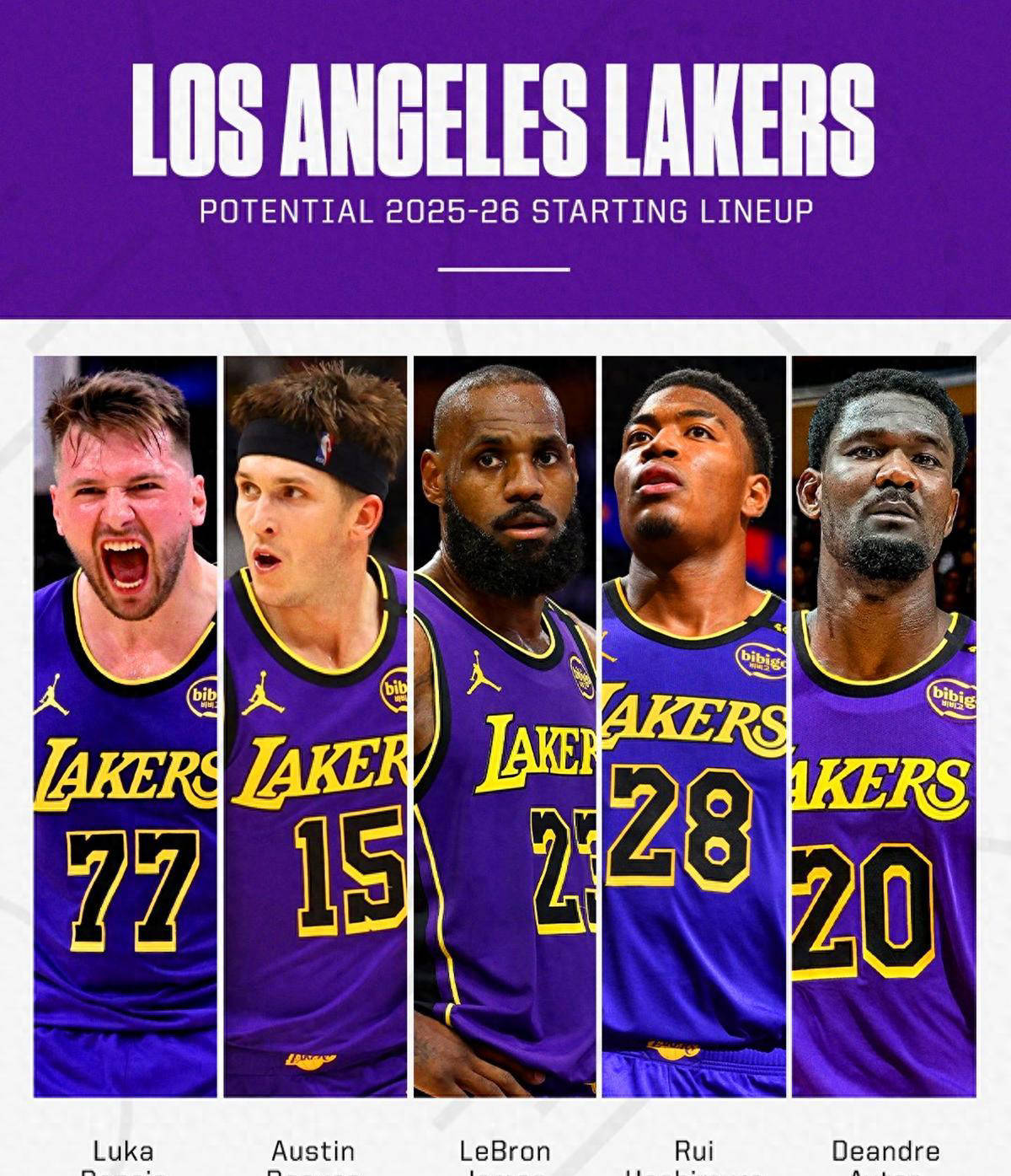 火箭队新五虎齐获A评分，勇士队A-、湖人队B，美媒公布新赛季首发点评